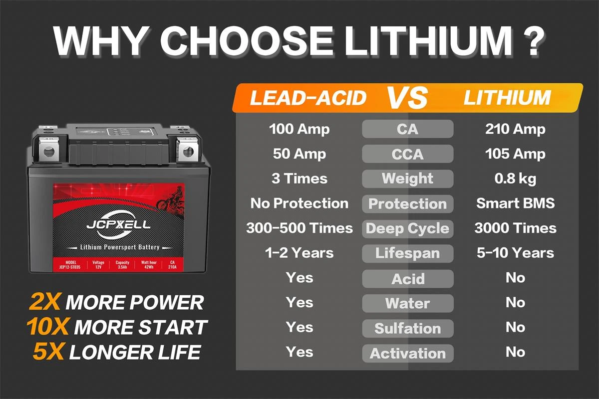 better than lead-acid better than lead-acid