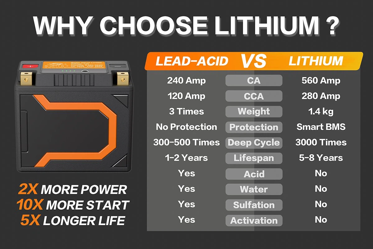 Ytx12 Bs Lithium 2 Ytx12 Bs Lithium 2